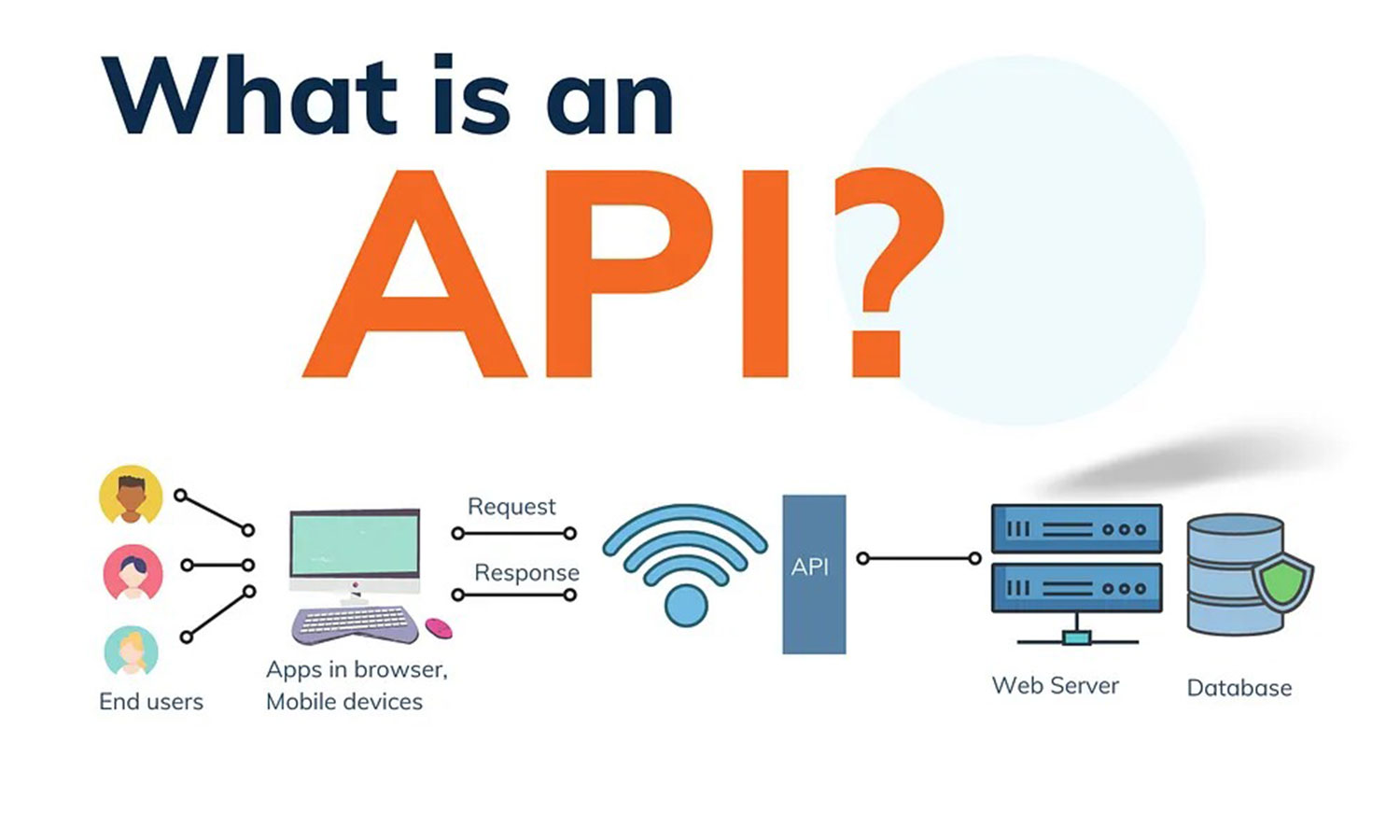 api چیست