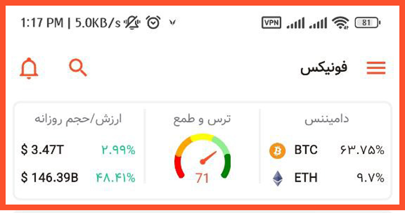 دامیننس و شاخص ترس و طمع