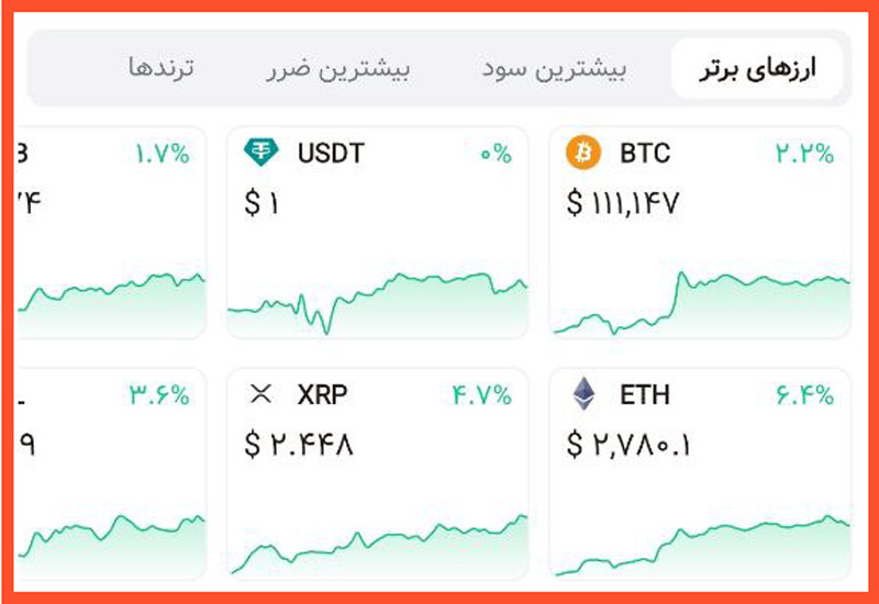 خلاصه بازارها در اپلیکیشن فونیکس