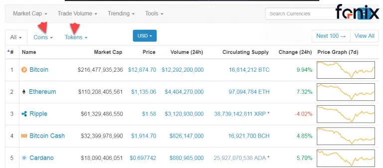 مرحله دوم: بررسی کوین یا توکن بودن ارز