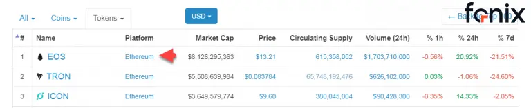 انتخاب کیف پول بر اساس نوع ارز