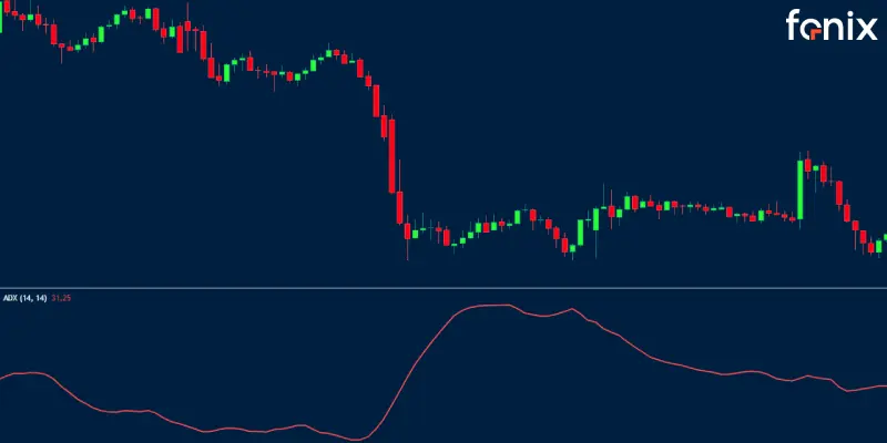 اندیکاتور ADX (شاخص میانگین حرکت جهتدار)