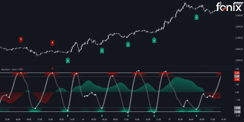 اندیکاتور چیست؟